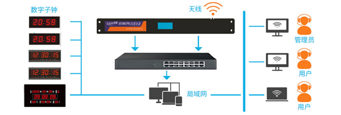 Hunan Shutai Information Technology Co., Ltd