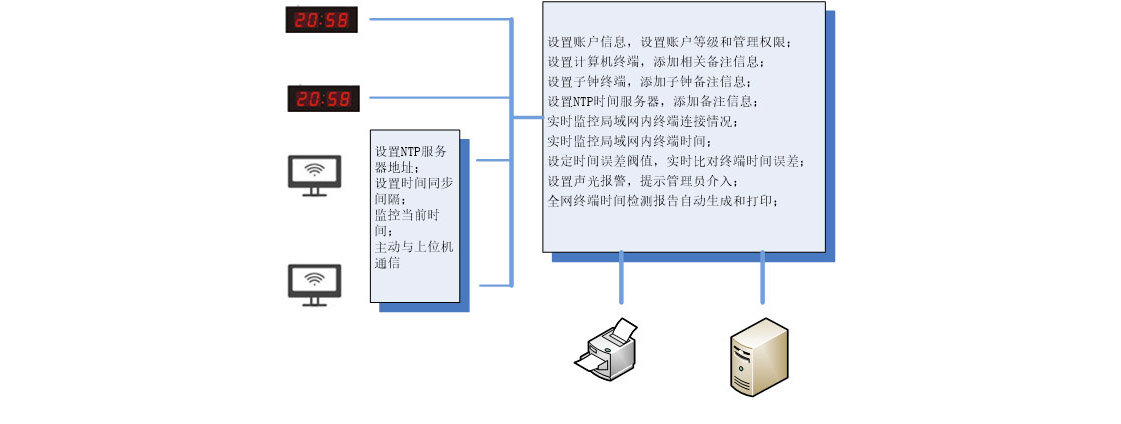 胸痛中心时间同步2.jpg