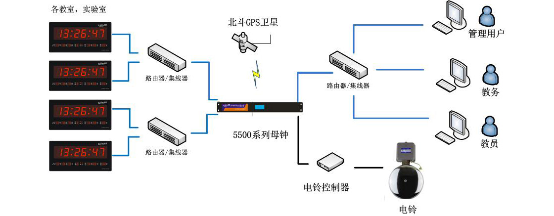 学校校园同步时钟系统框图20200206.jpg
