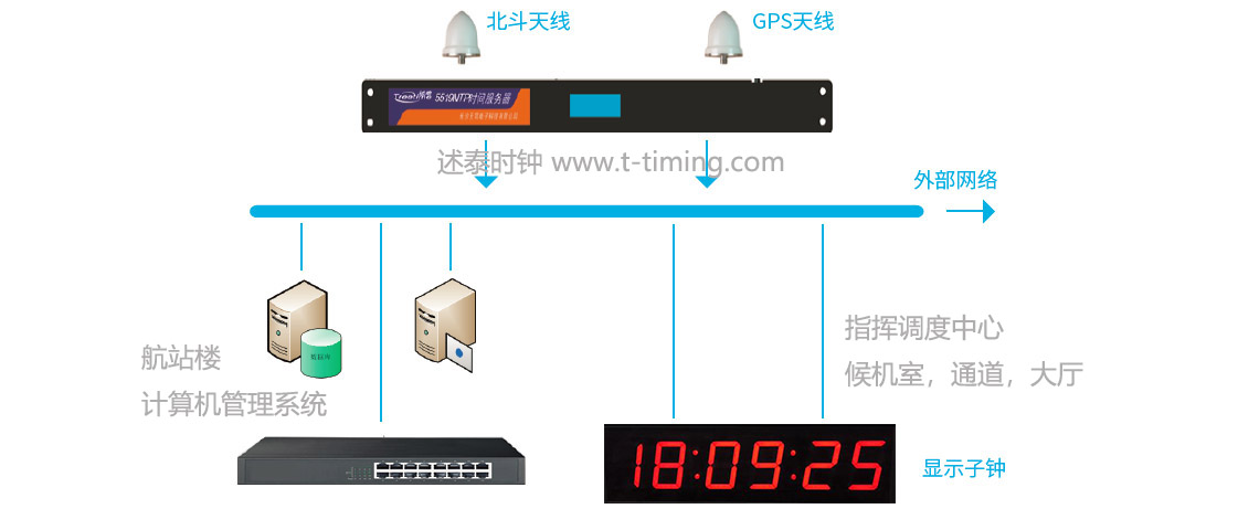 机场时间同步方案.jpg