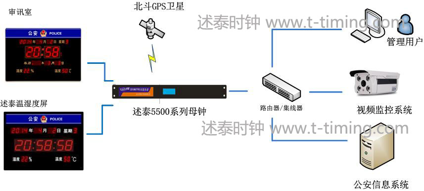 公安同步时钟系统框图.jpg