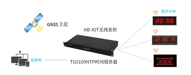 科普:NB-IoT同步概述2.jpg 科普:NB-IoT同步概述2.jpg