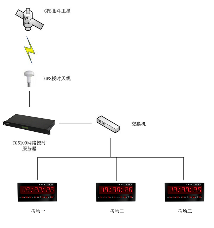 考场自动校时同步时钟系统.jpg