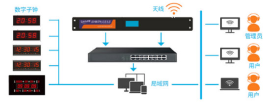 一起来品品“子母钟”