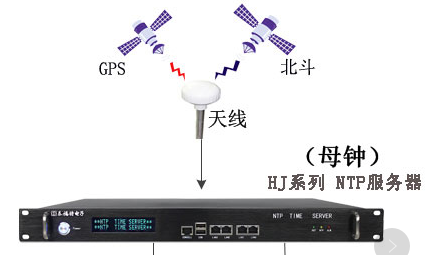 子母钟（标准时钟）系统的设计理念
