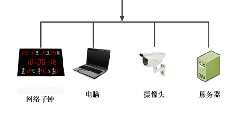 NTP服务器网络时钟的特点