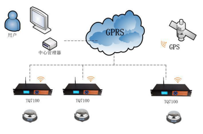 浅谈时间同步服务器
