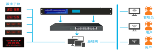 北斗授时是怎么授时？