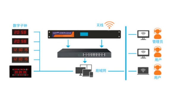 NTP以太网时间同步系统.jpg NTP以太网时间同步系统.jpg