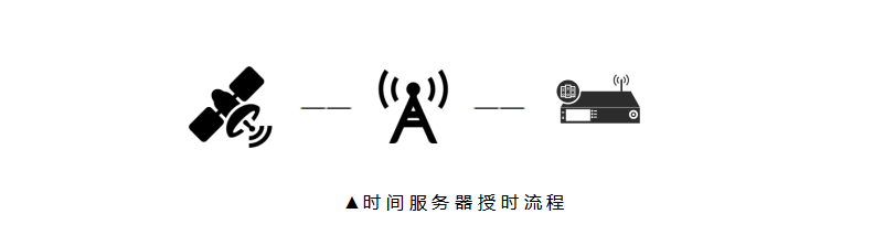 授时.png 授时.png